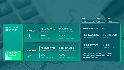 Análise Financeira em Power BI