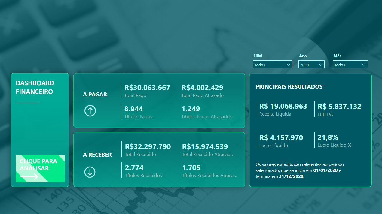 Dashboard Financeiro em Power BI